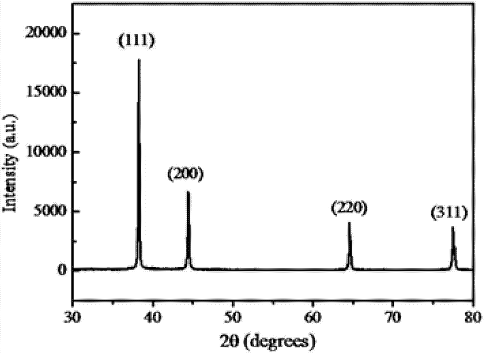 Wet-chemical preparation method for silver micro/nanowires