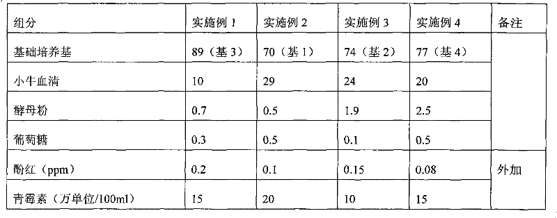 Quick detection reagent for drug sensitivity of mycoplasma pneumoniae and preparation method