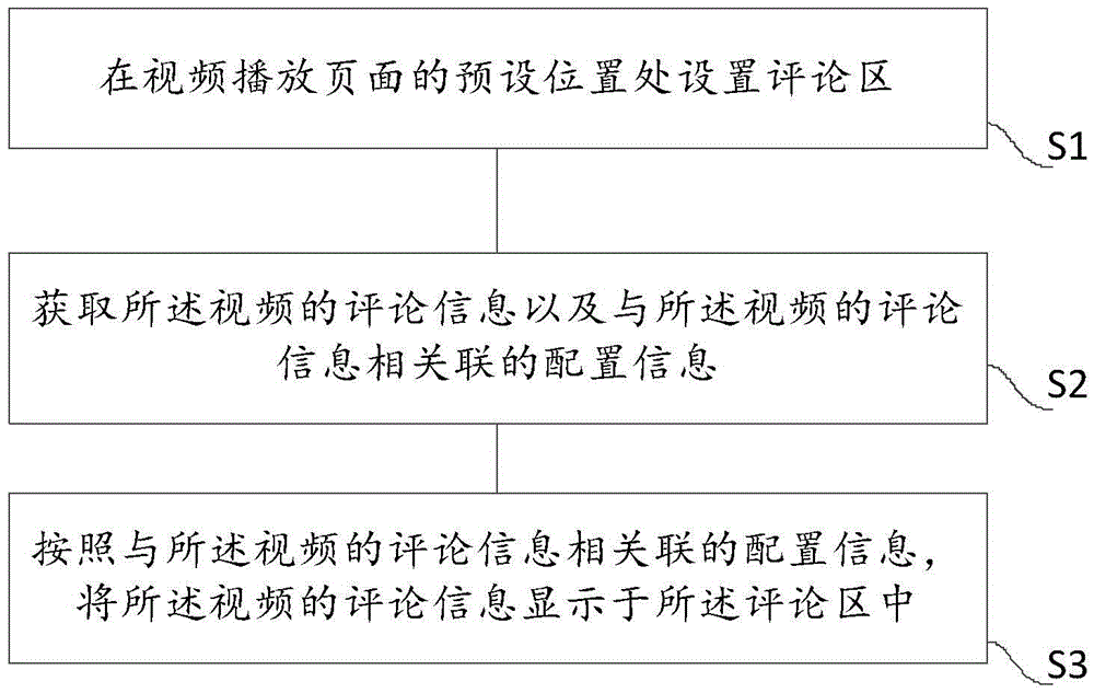 Video comment information processing method and apparatus