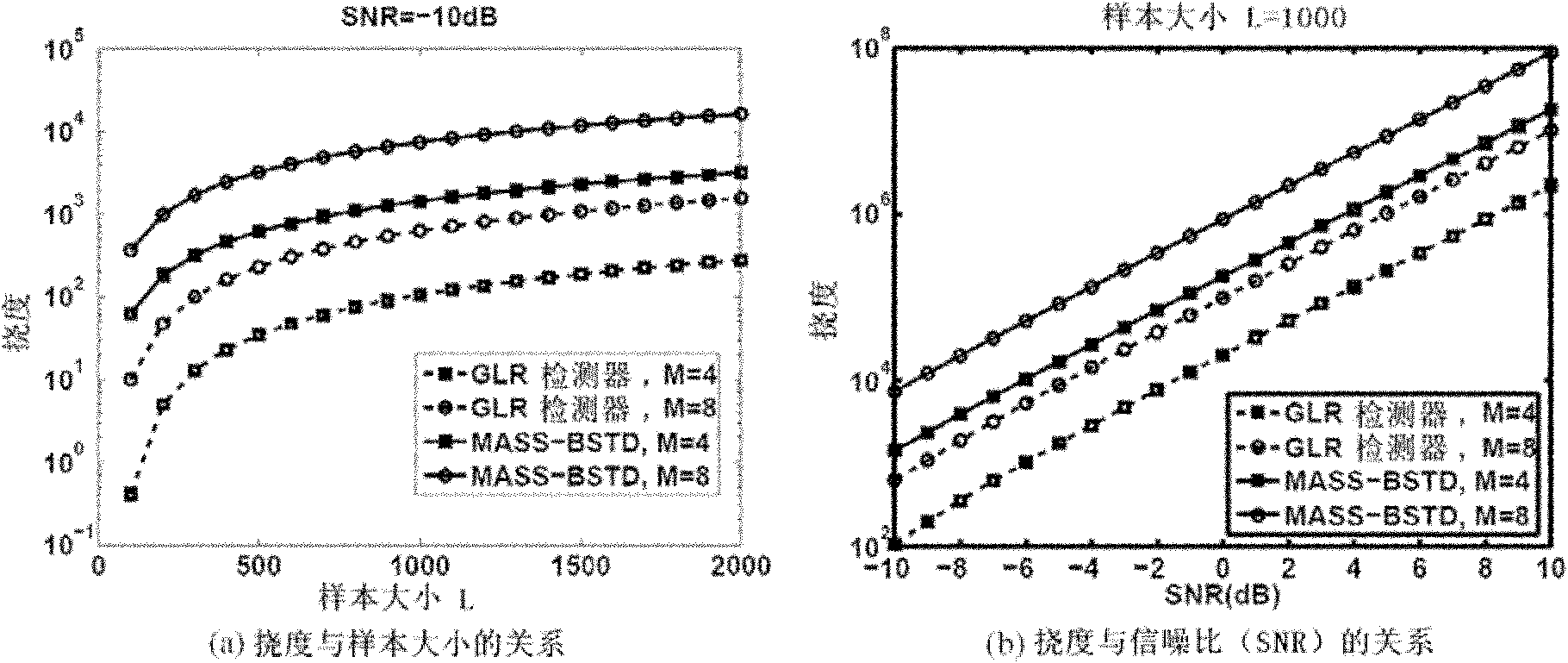 Implementation method of multi-antenna spectrum sensing scheme based on space-time diversity