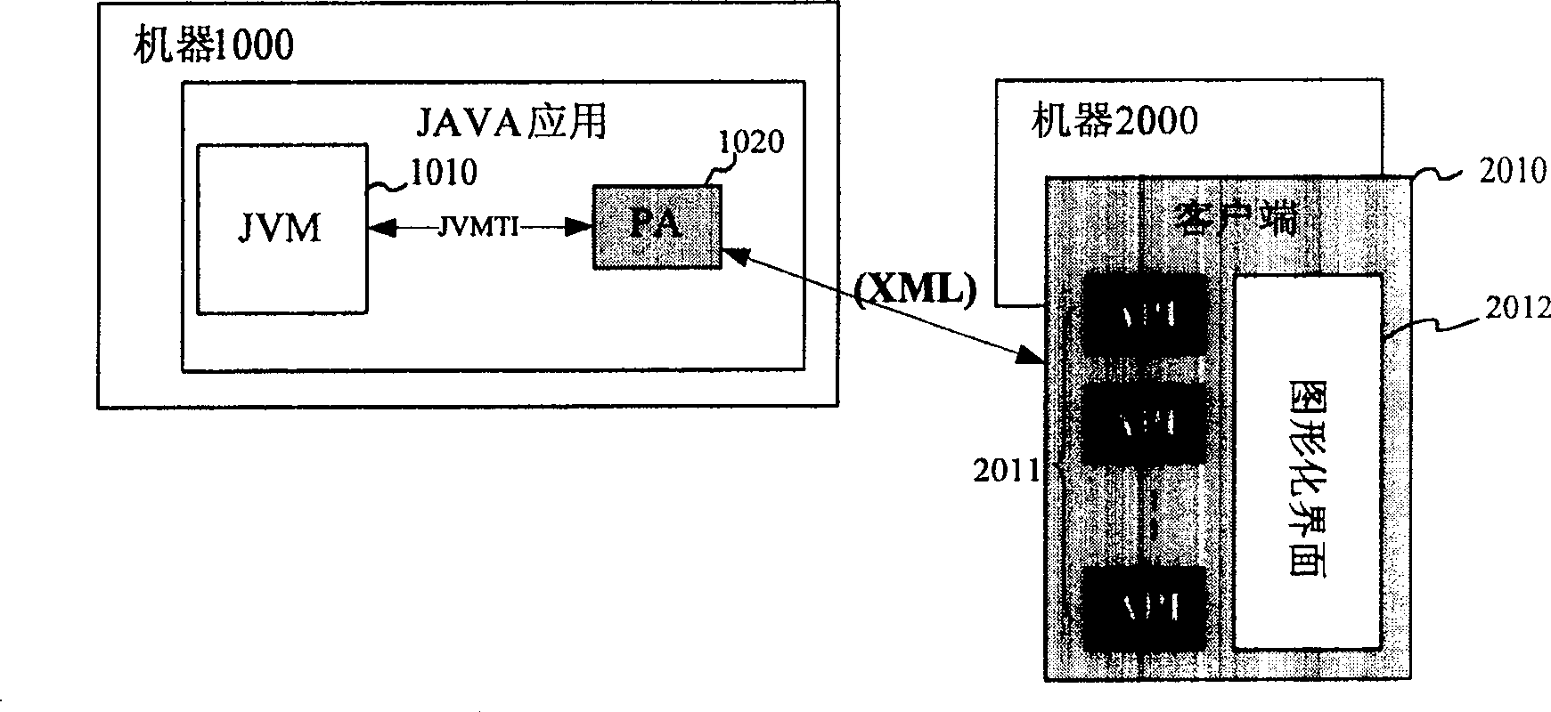 Diagnostic system in use for Java application