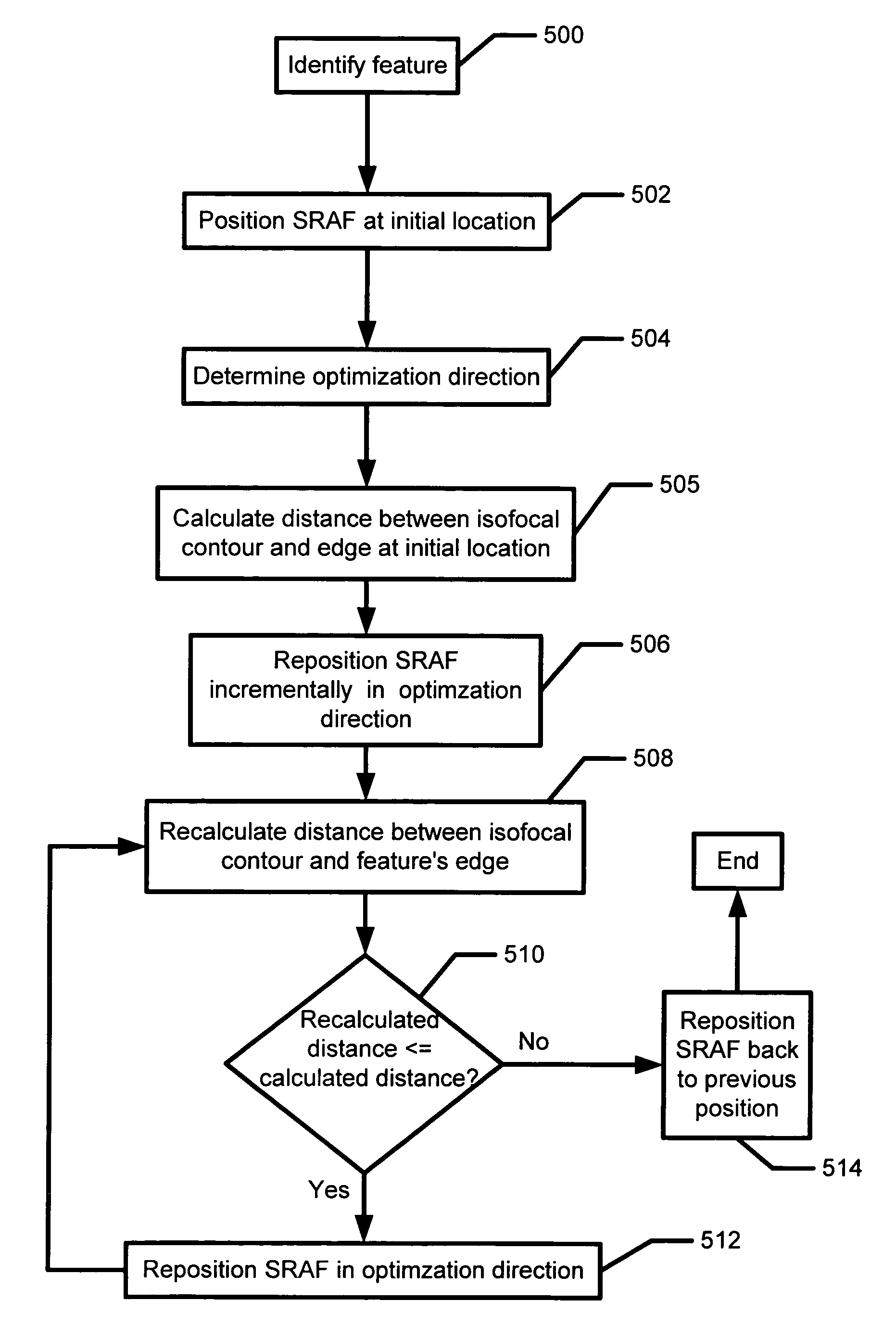 Method and system for utilizing an isofocal contour to perform optical and process corrections