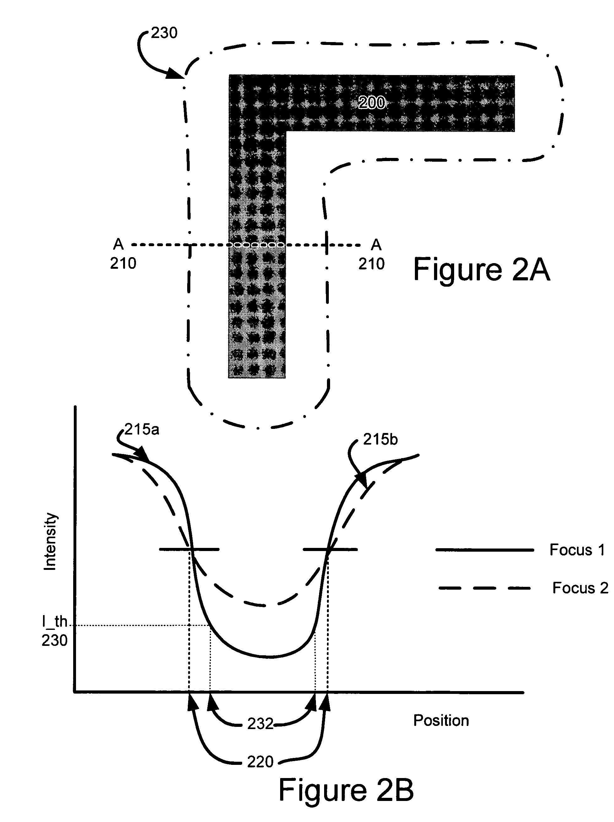 Method and system for utilizing an isofocal contour to perform optical and process corrections