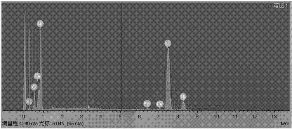 Preparation method of iron-doped nickel based composite for electrochemical oxygen evolution