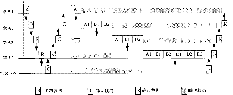 Inter-cluster quick communication method for wireless sensor network