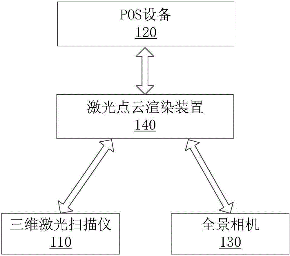 Laser point cloud rendering method and device