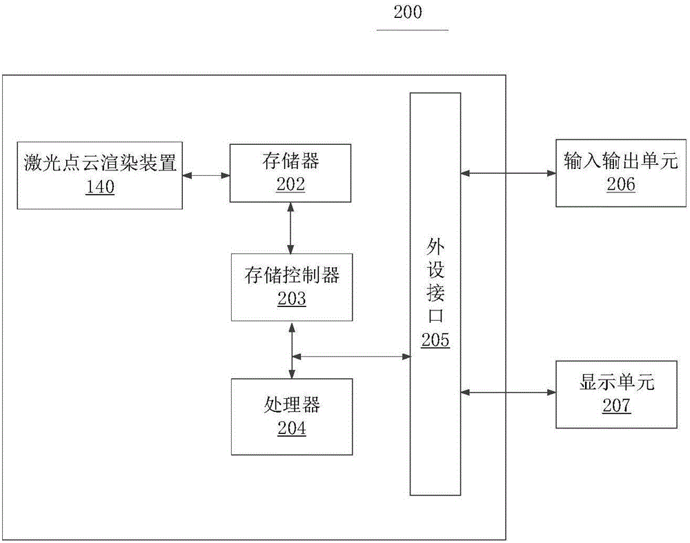 Laser point cloud rendering method and device