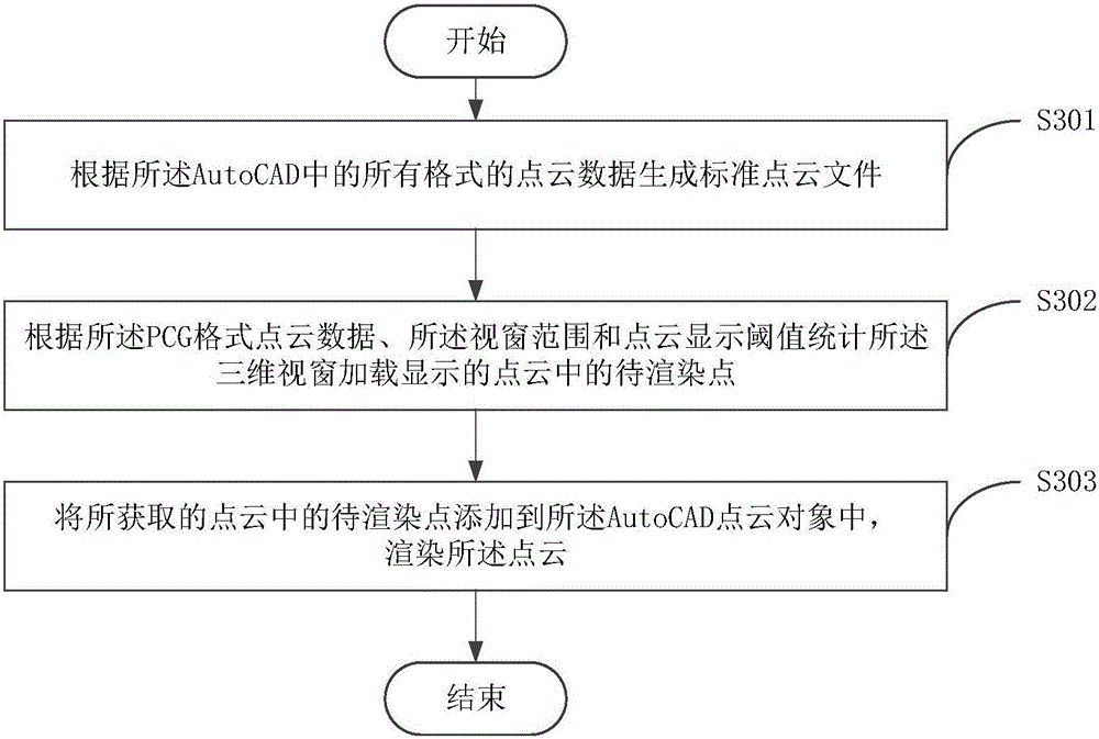 Laser point cloud rendering method and device