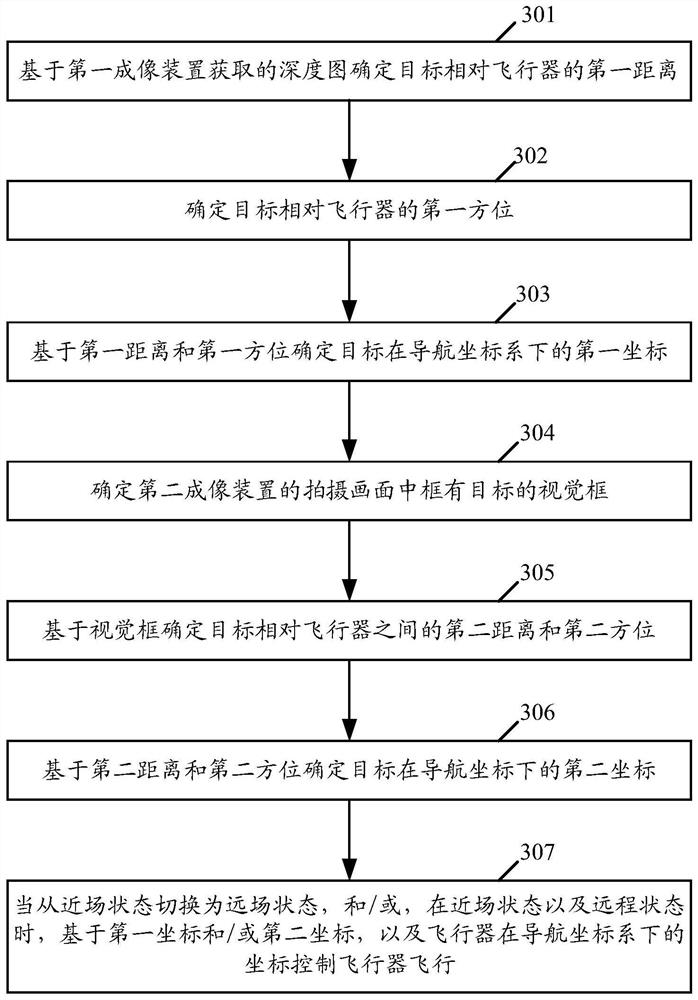 Flight control method, device and machine-readable storage medium