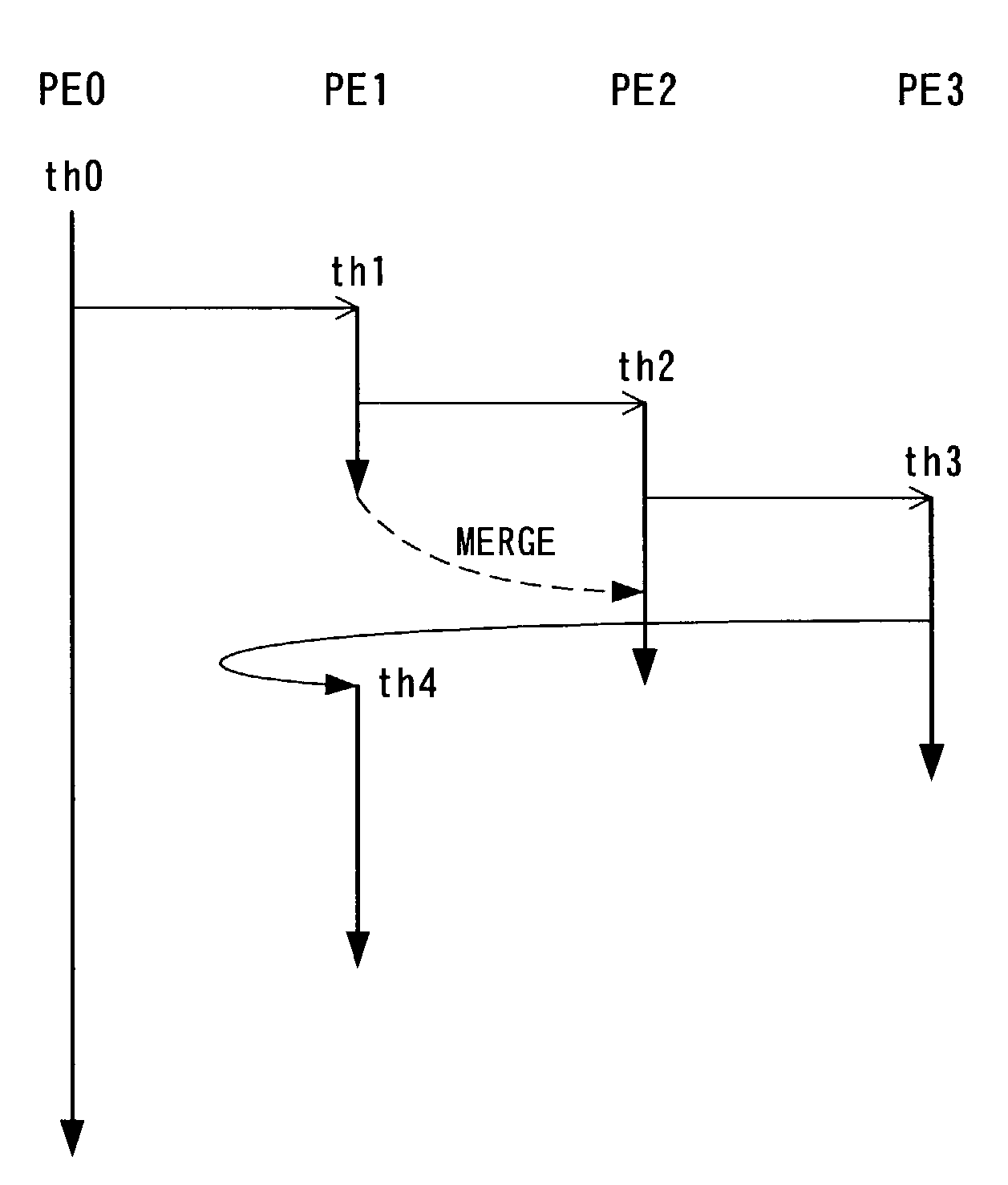Multi-thread execution method and parallel processor system