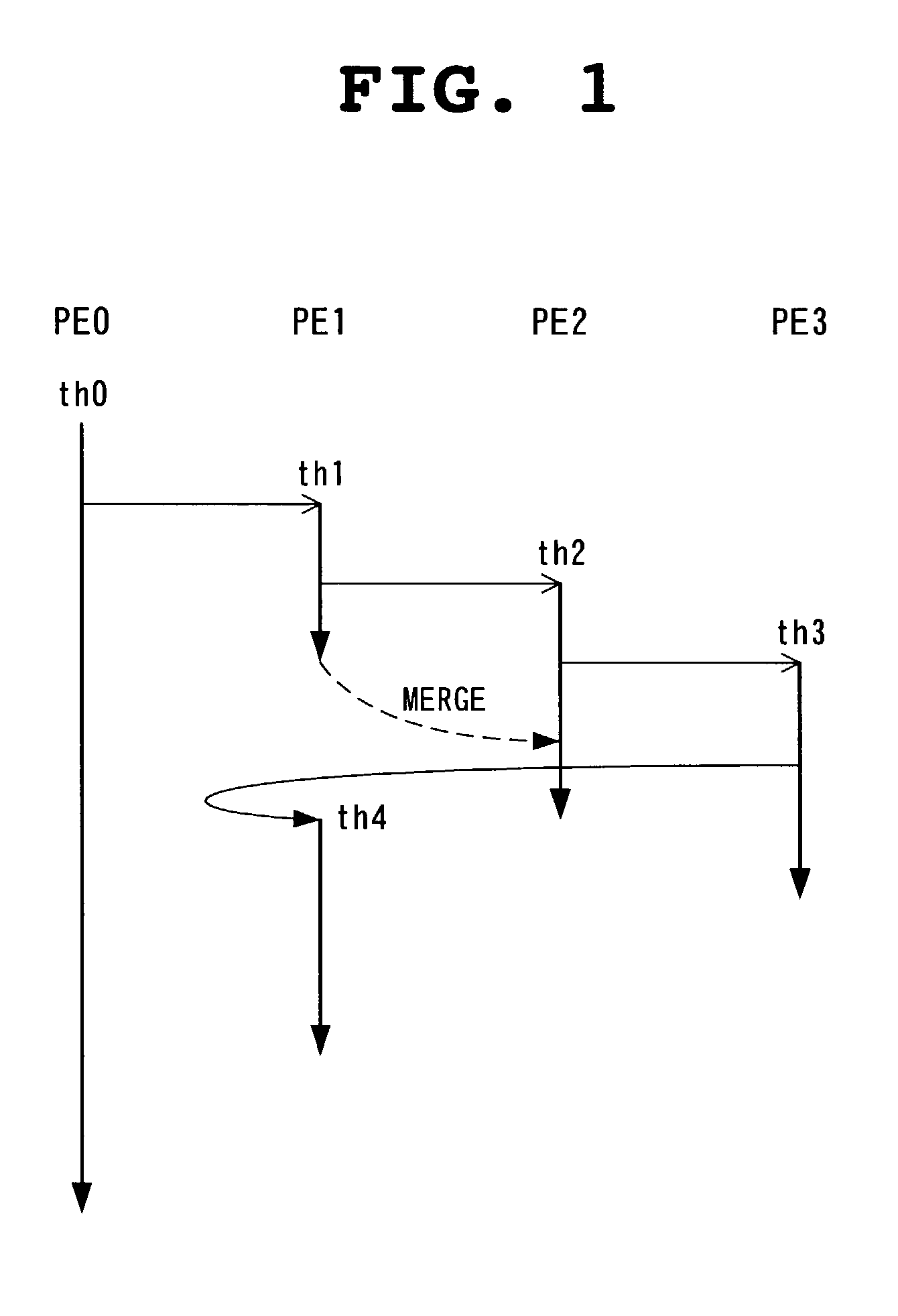 Multi-thread execution method and parallel processor system