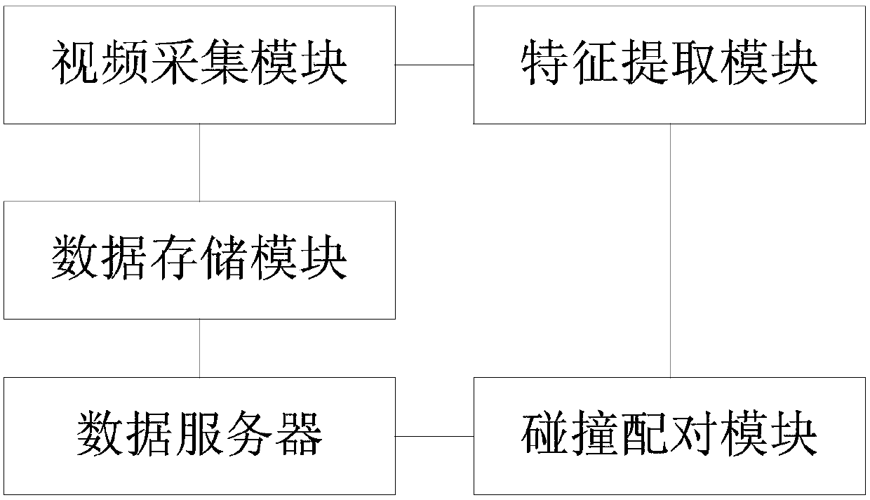 A method and system for moving target retrieval based on multi-video collision