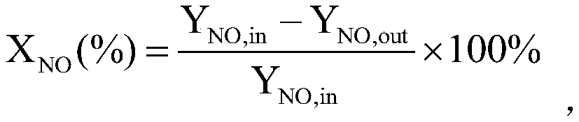 Filler type wet denitration catalyst and preparation method thereof