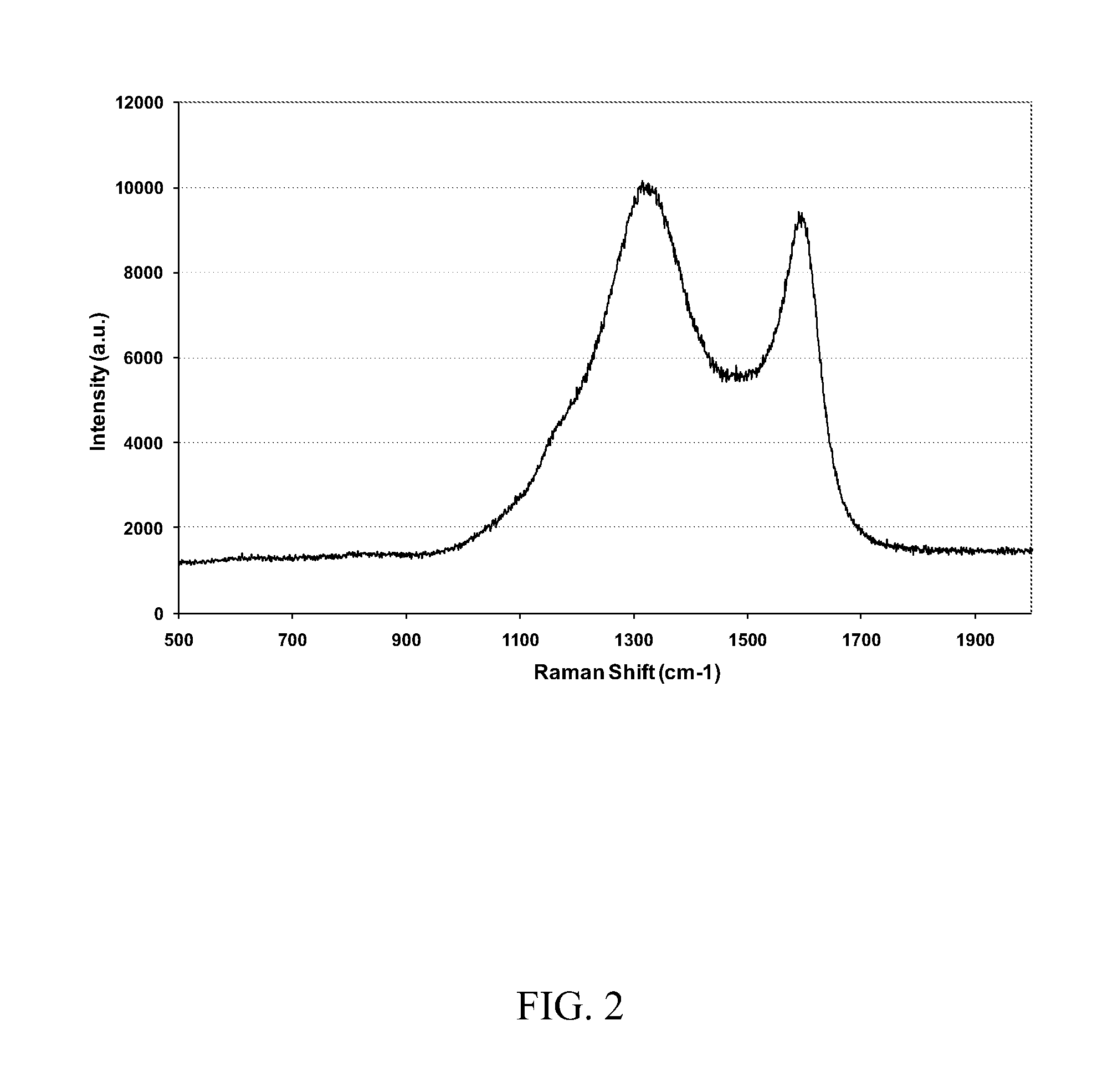 Carbon composition with hierarchical porosity, and methods of preparation