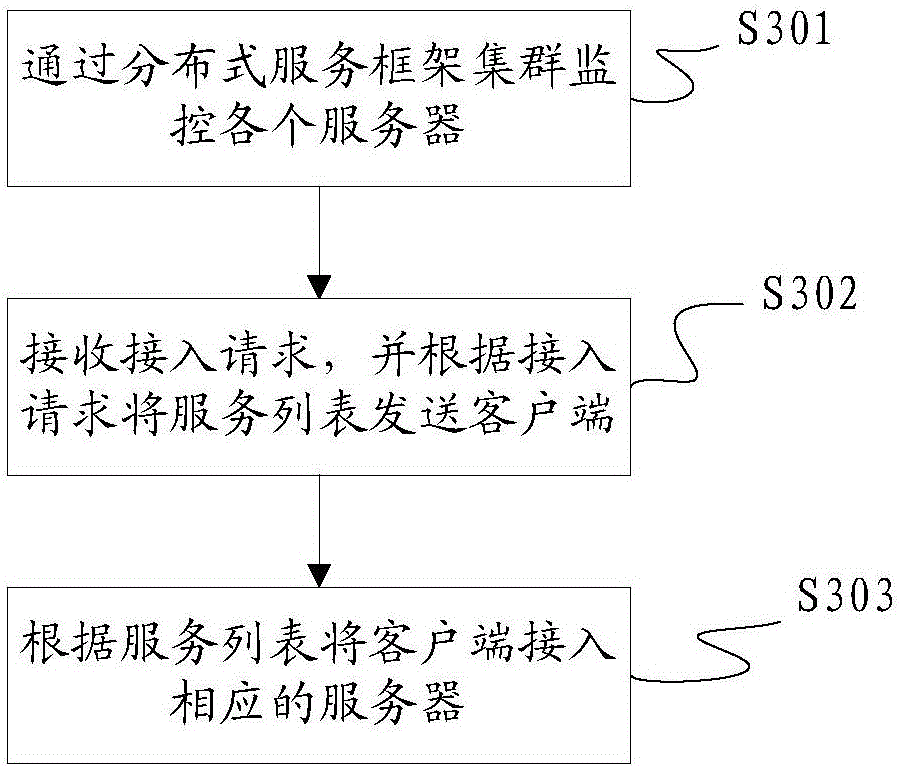 Load balancing device and method