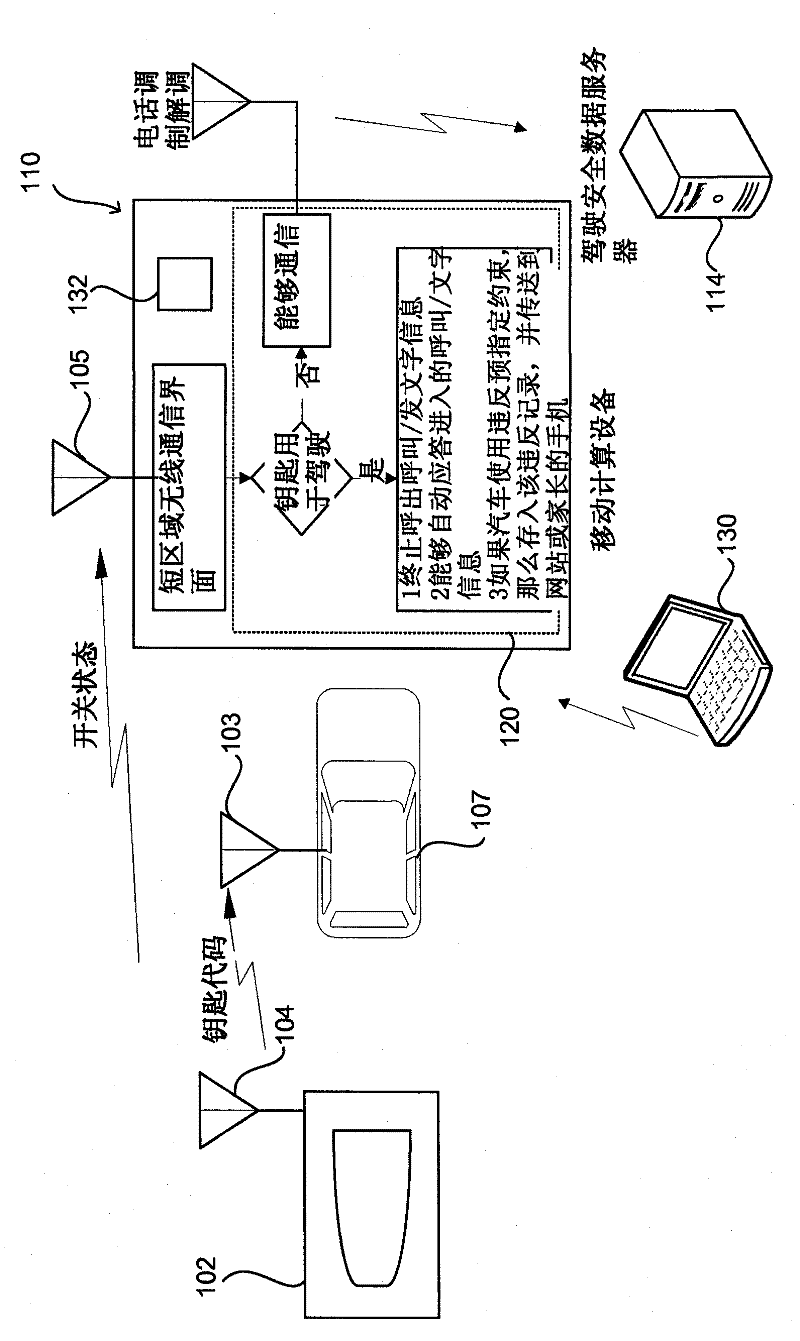 Integrated vehicle key and mobile phone system for preventing mobile phone use while driving