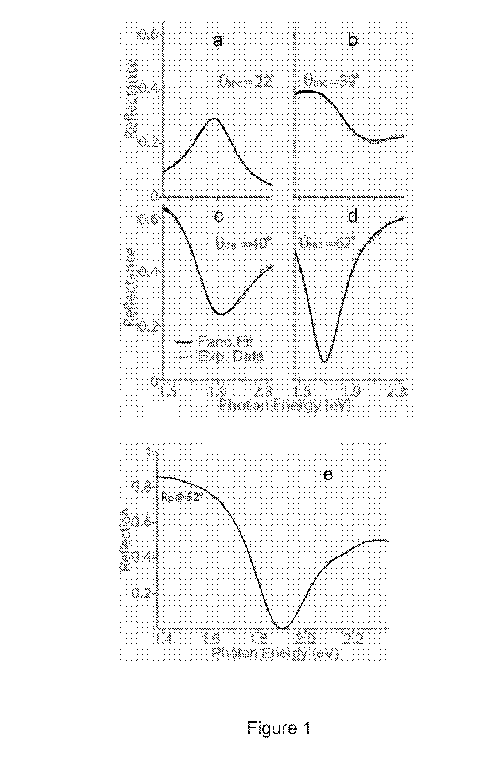 Method for exciting a sub-wavelength inclusion structure