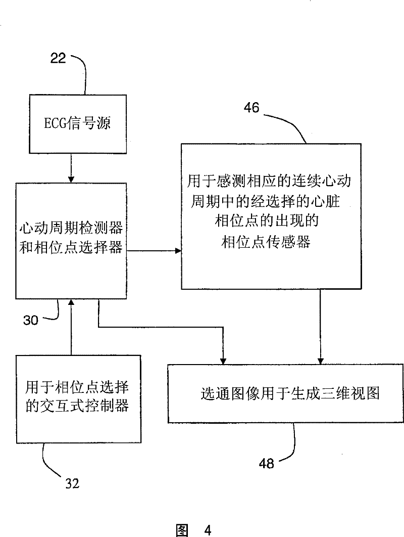 Interactive type four-dimensional dummy endoscopy method and apparatus