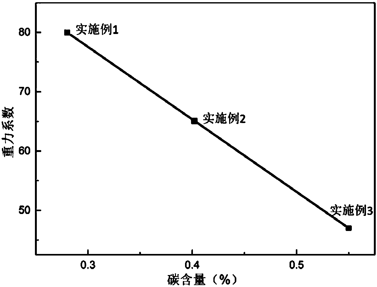 A centrifugal casting furnace tube and its preparation process