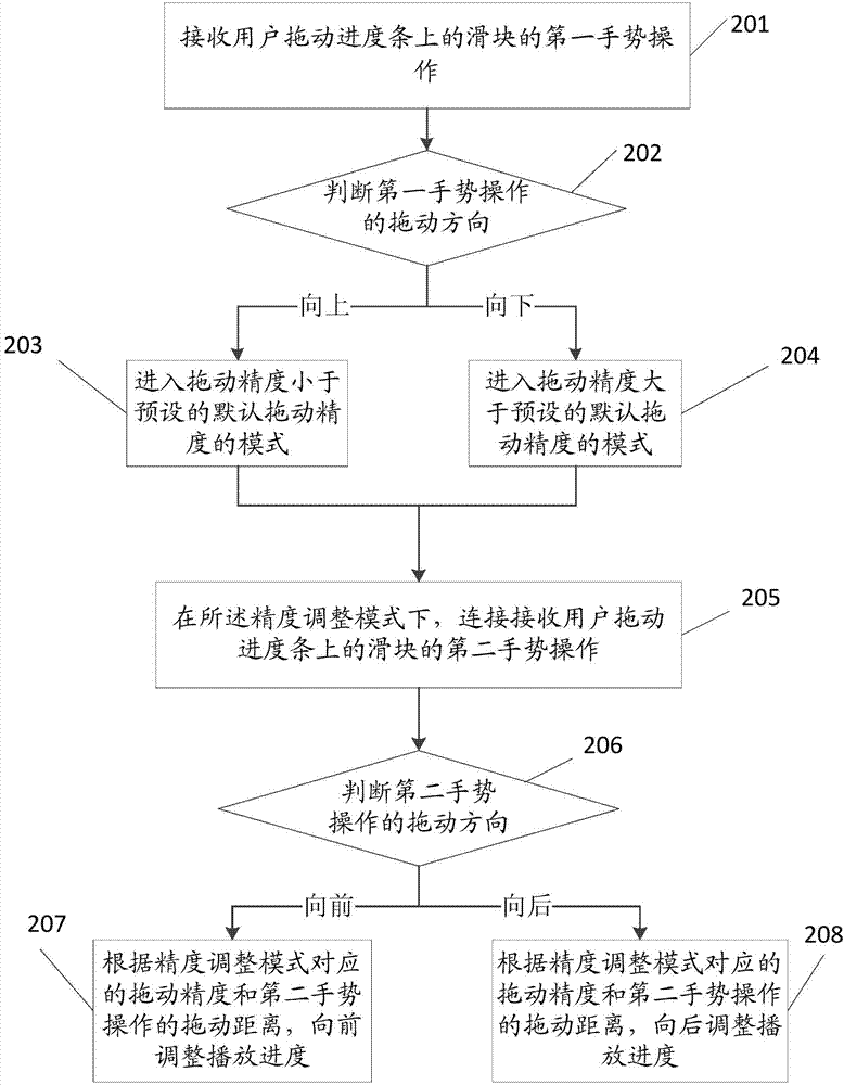 Method and device for drawing progress bar