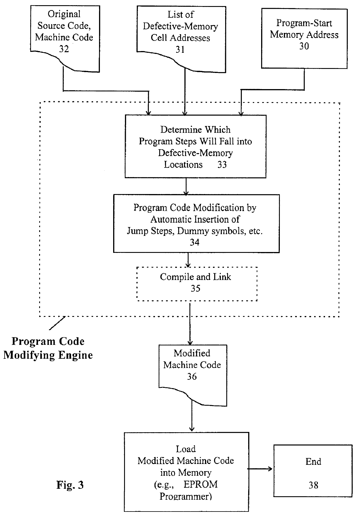 Method and system for loading microprograms in partially defective memory