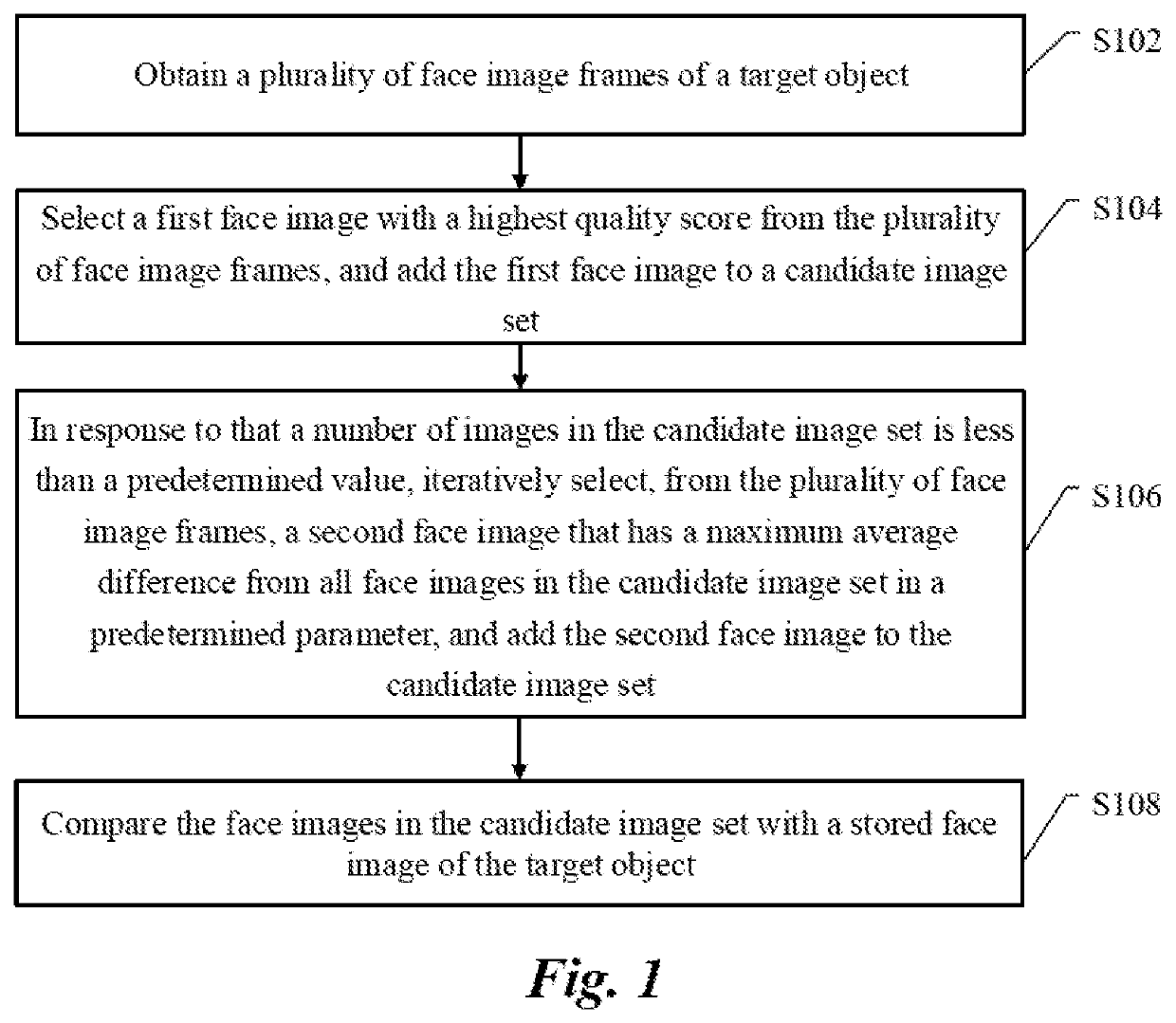 Comparison method and apparatus based on a plurality of face image frames and electronic device