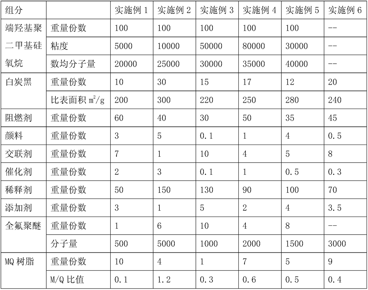 A kind of anti-fog type antifouling flashover coating and its preparation method and application