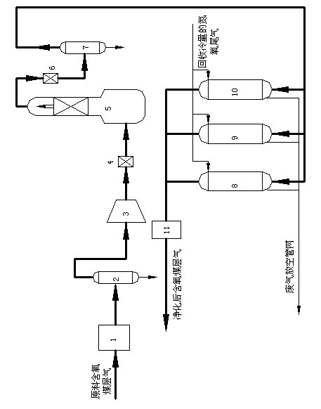 Purification device for oxygen-containing coal bed methane