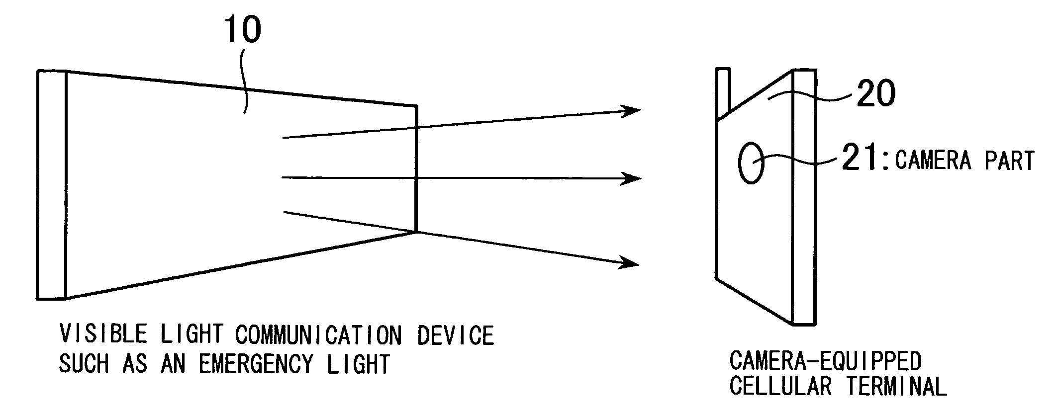 Camera-Equipped Cellular Terminal for Visible Light Communication