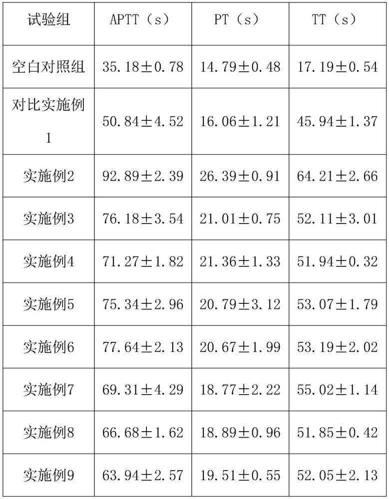 A kind of oxidized polysaccharide anticoagulant coating hemodialysis membrane material and preparation method thereof