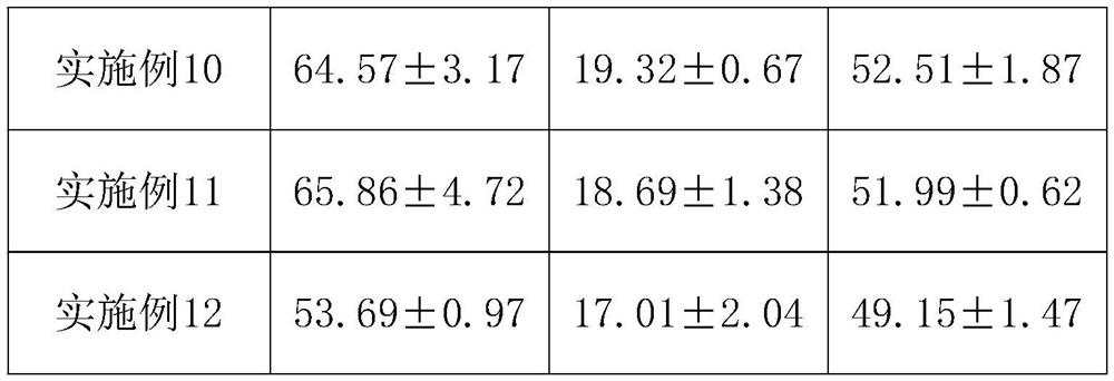 A kind of oxidized polysaccharide anticoagulant coating hemodialysis membrane material and preparation method thereof