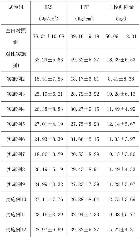 A kind of oxidized polysaccharide anticoagulant coating hemodialysis membrane material and preparation method thereof