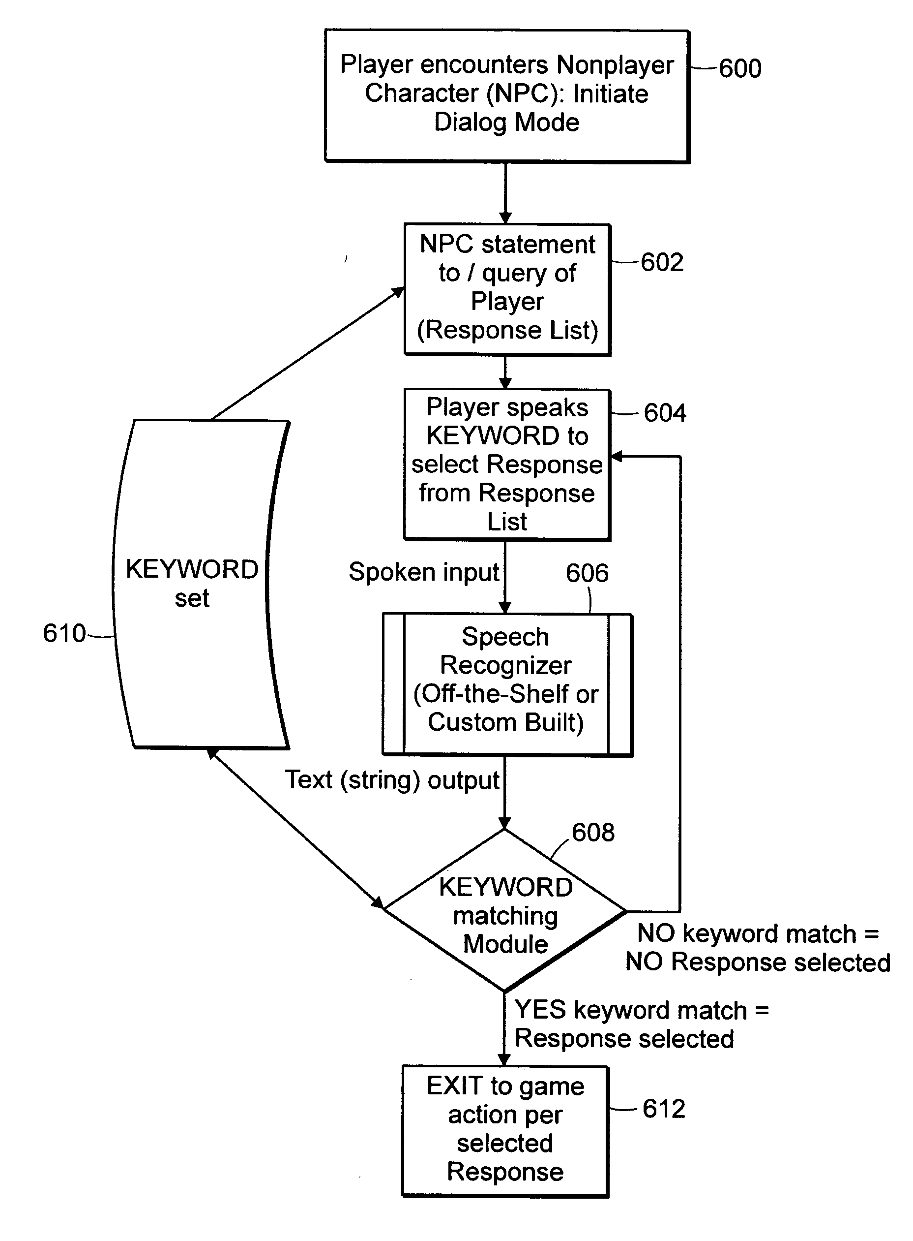 Audio-visual games and game computer programs embodying interactive speech recognition and methods related thereto
