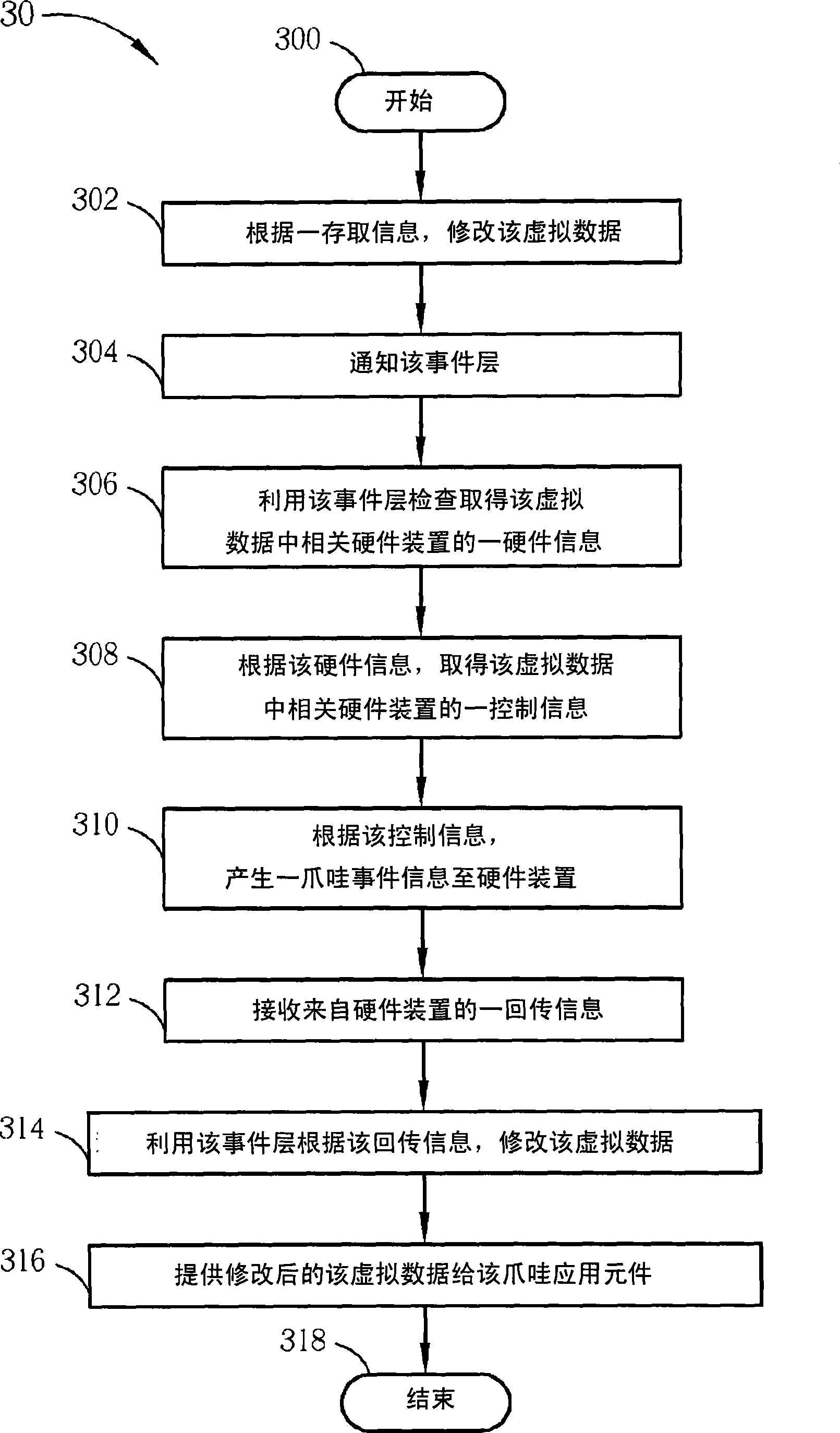 Virtual interface device and related method thereof