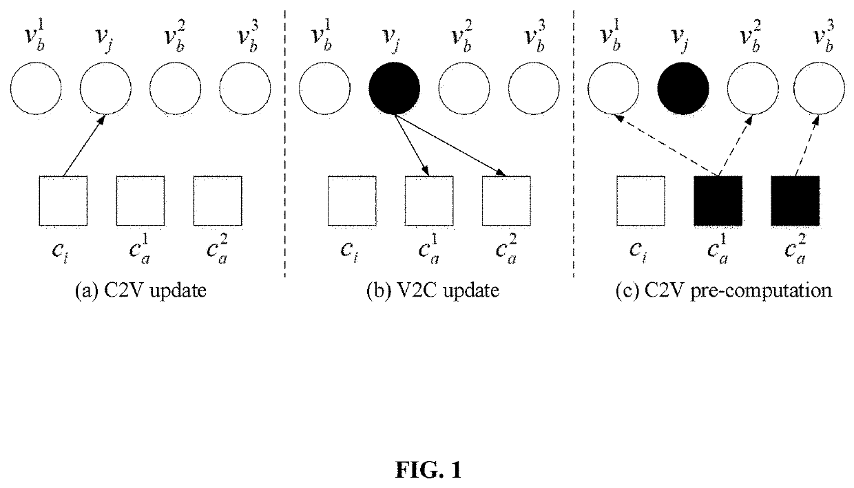 Decoding method of LDPC codes based on partial average residual belief propagation