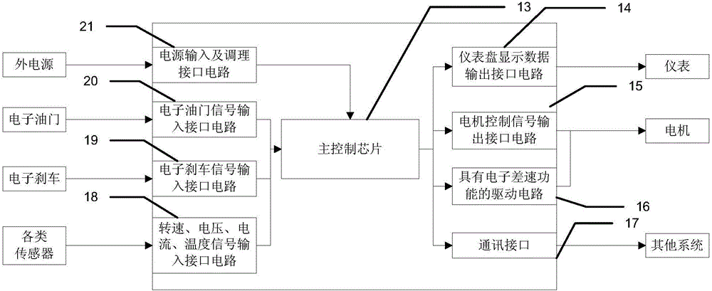 A driving circuit with electronic differential function and its application