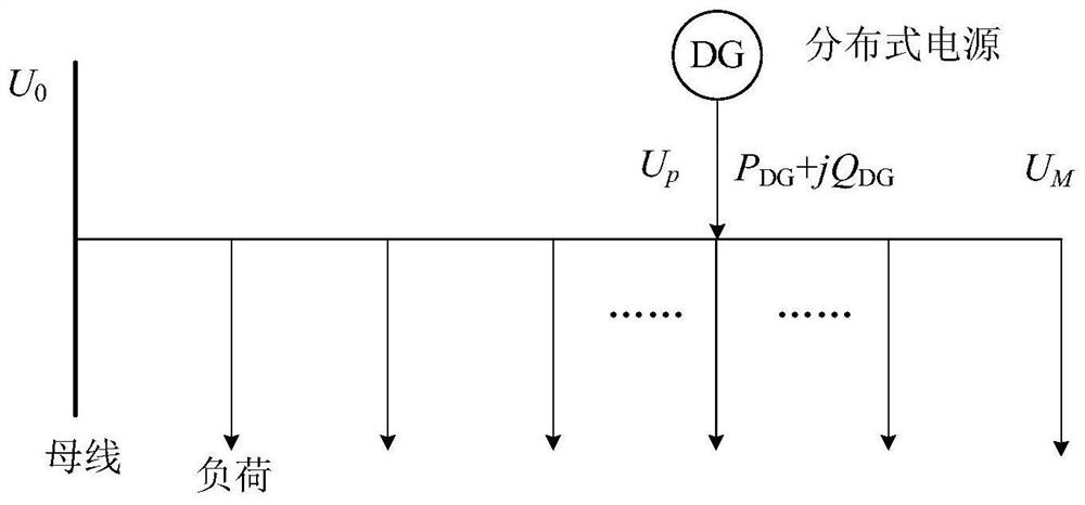 Capacity determination method of distributed power generation of 10kv distribution line based on tolerance penetration ratio