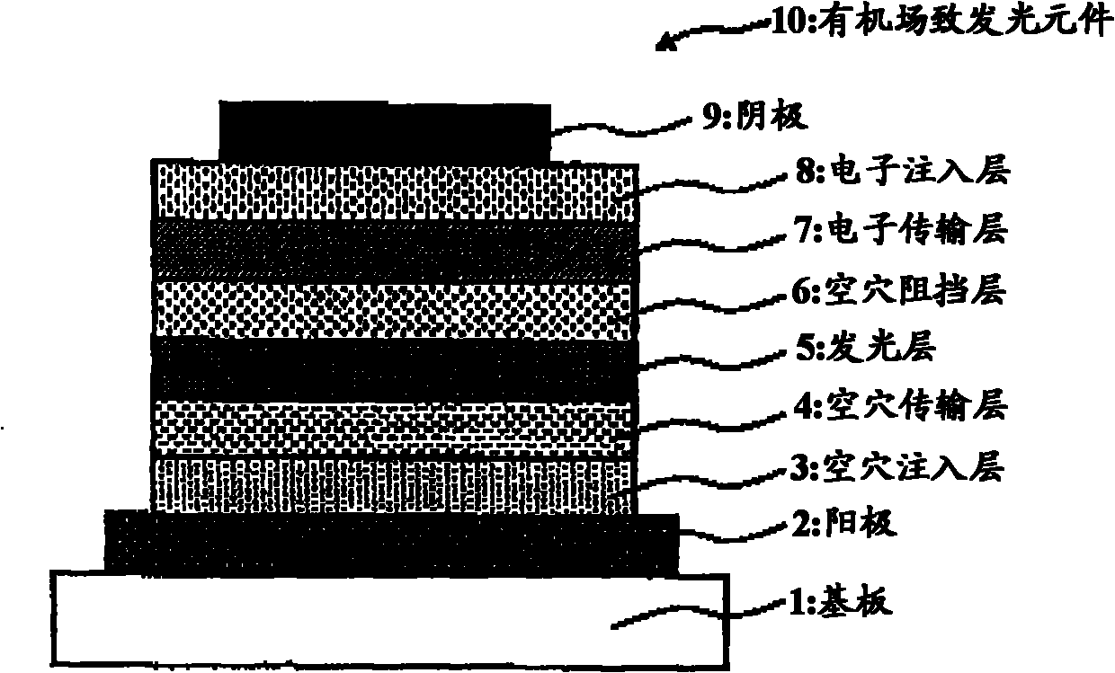 Composition for organic electroluminescent element, organic thin film, organic electroluminescent element, organic el display device, and organic el lighting