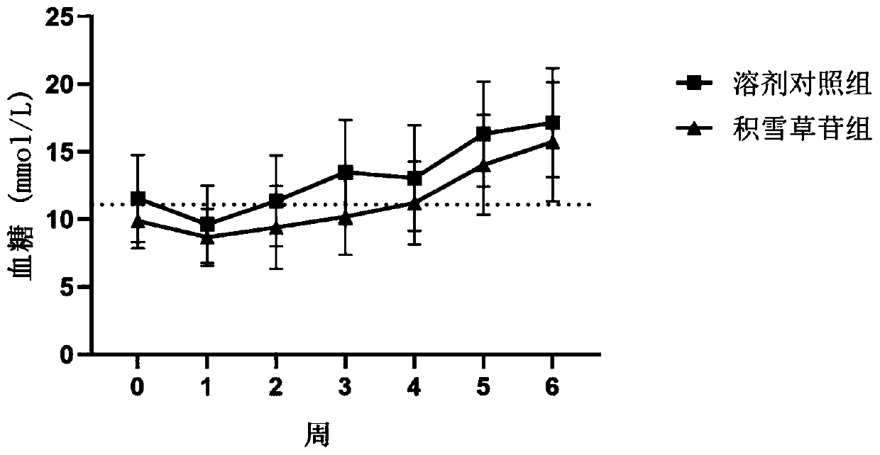 Pharmaceutical application of asiaticoside or analogues thereof