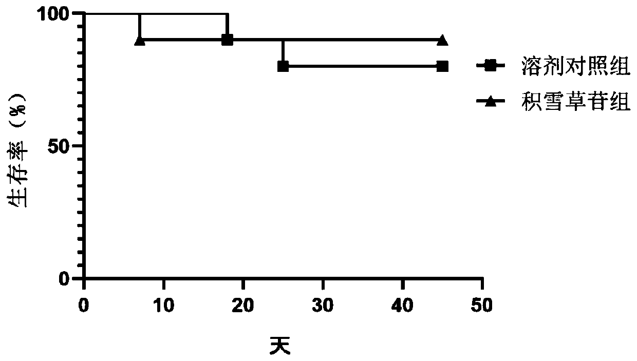 Pharmaceutical application of asiaticoside or analogues thereof