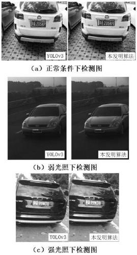 Efficient license plate positioning method of convolutional neural network