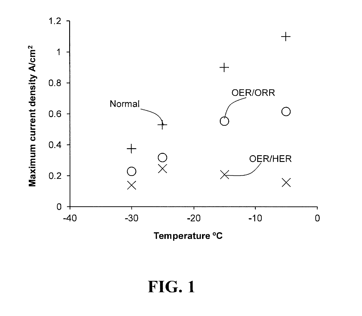 Below freezing start-up method for fuel cell system