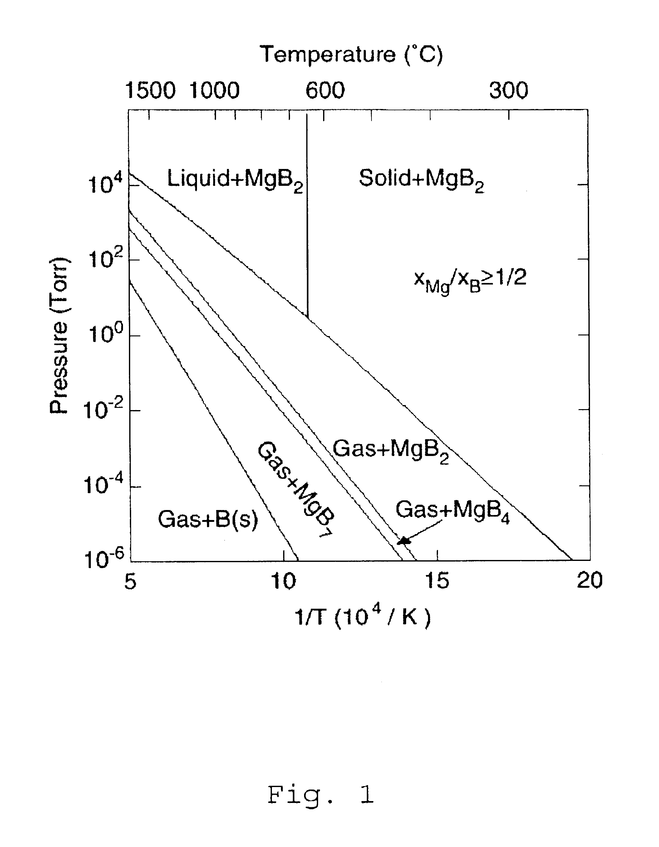 Method for producing boride thin films