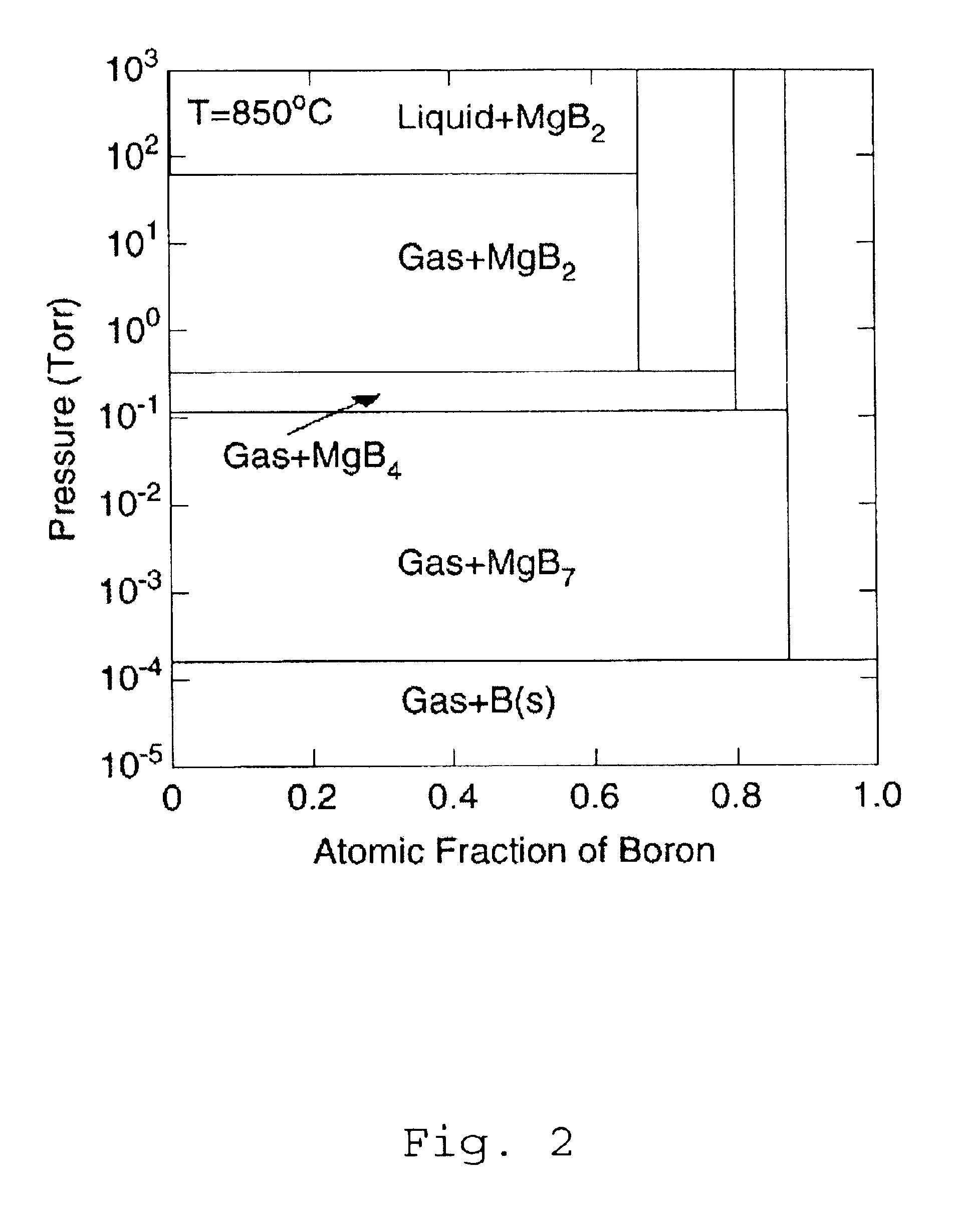 Method for producing boride thin films