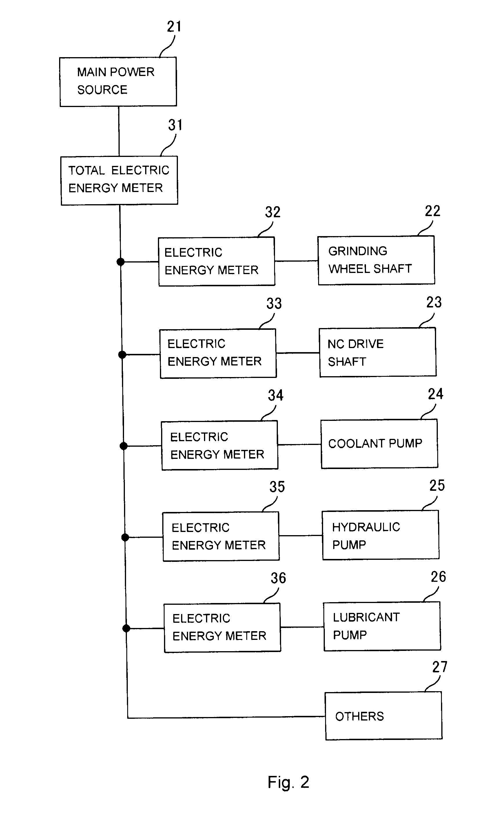 Power consumption display unit for machine tool