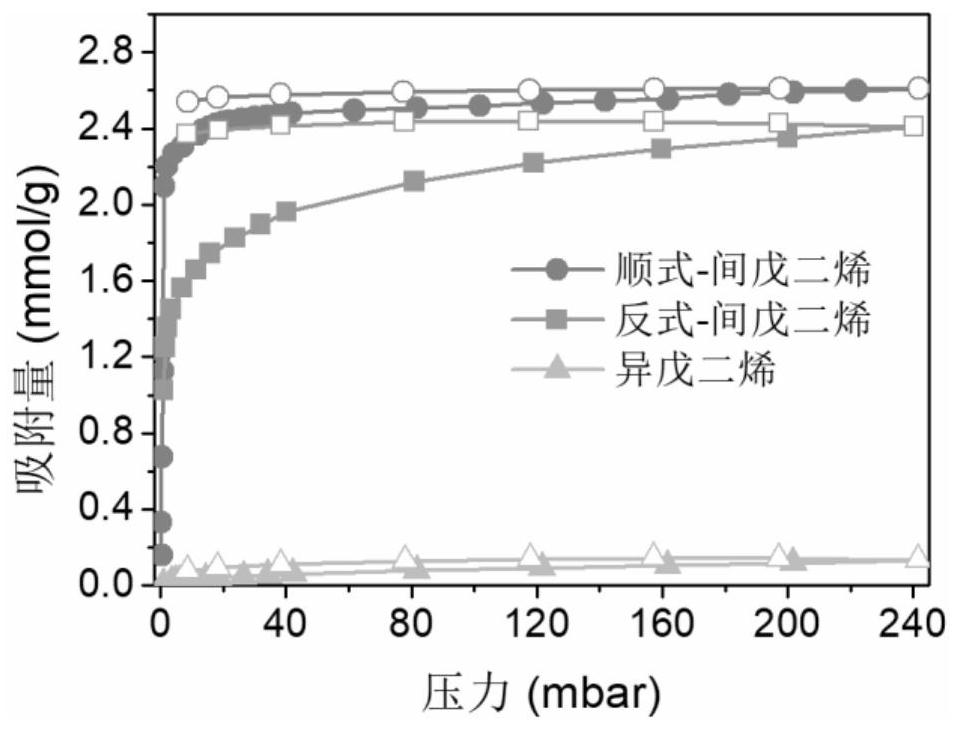 A method for separating a mixture of carbon-pentadienes