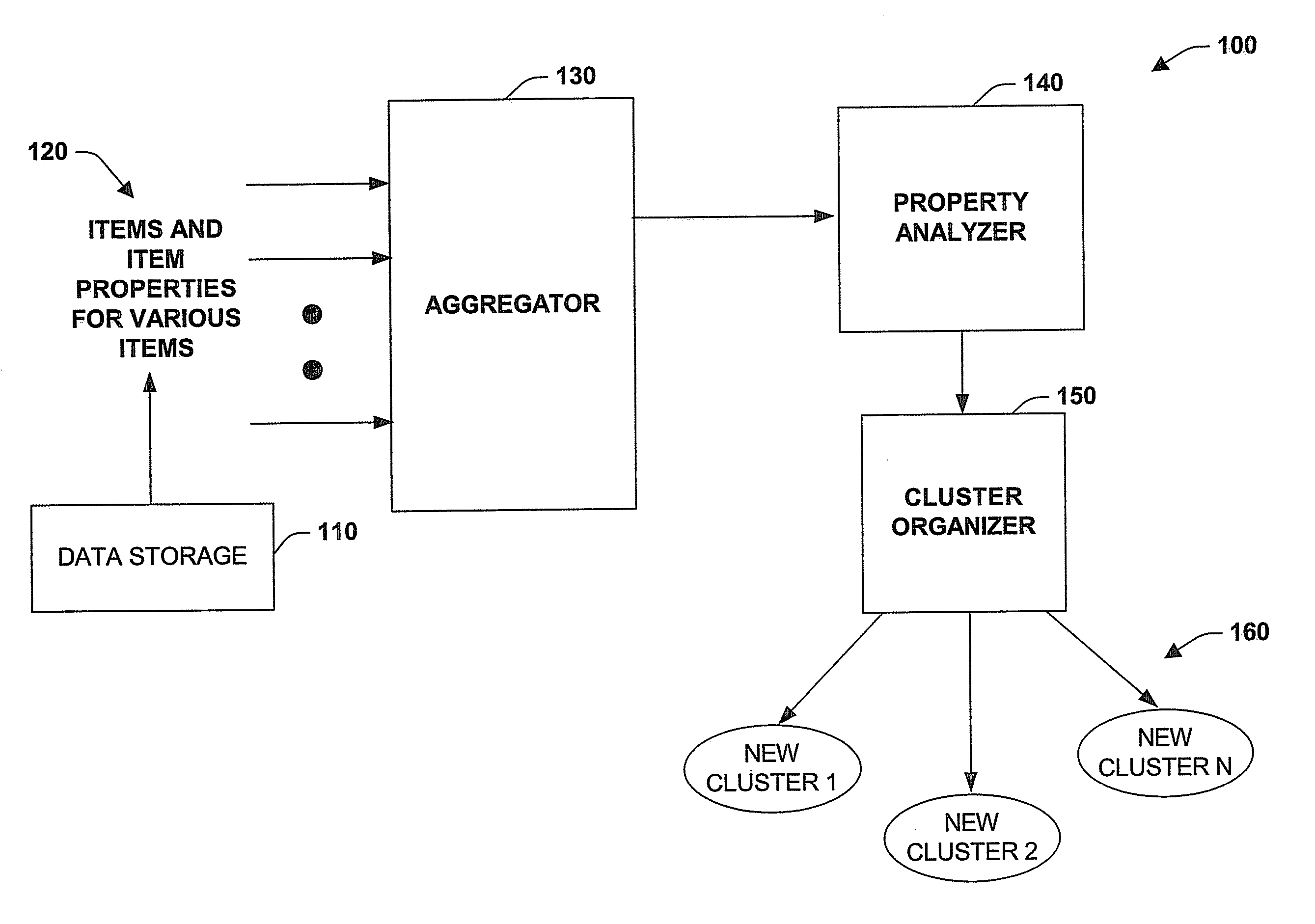 Automatic query clustering