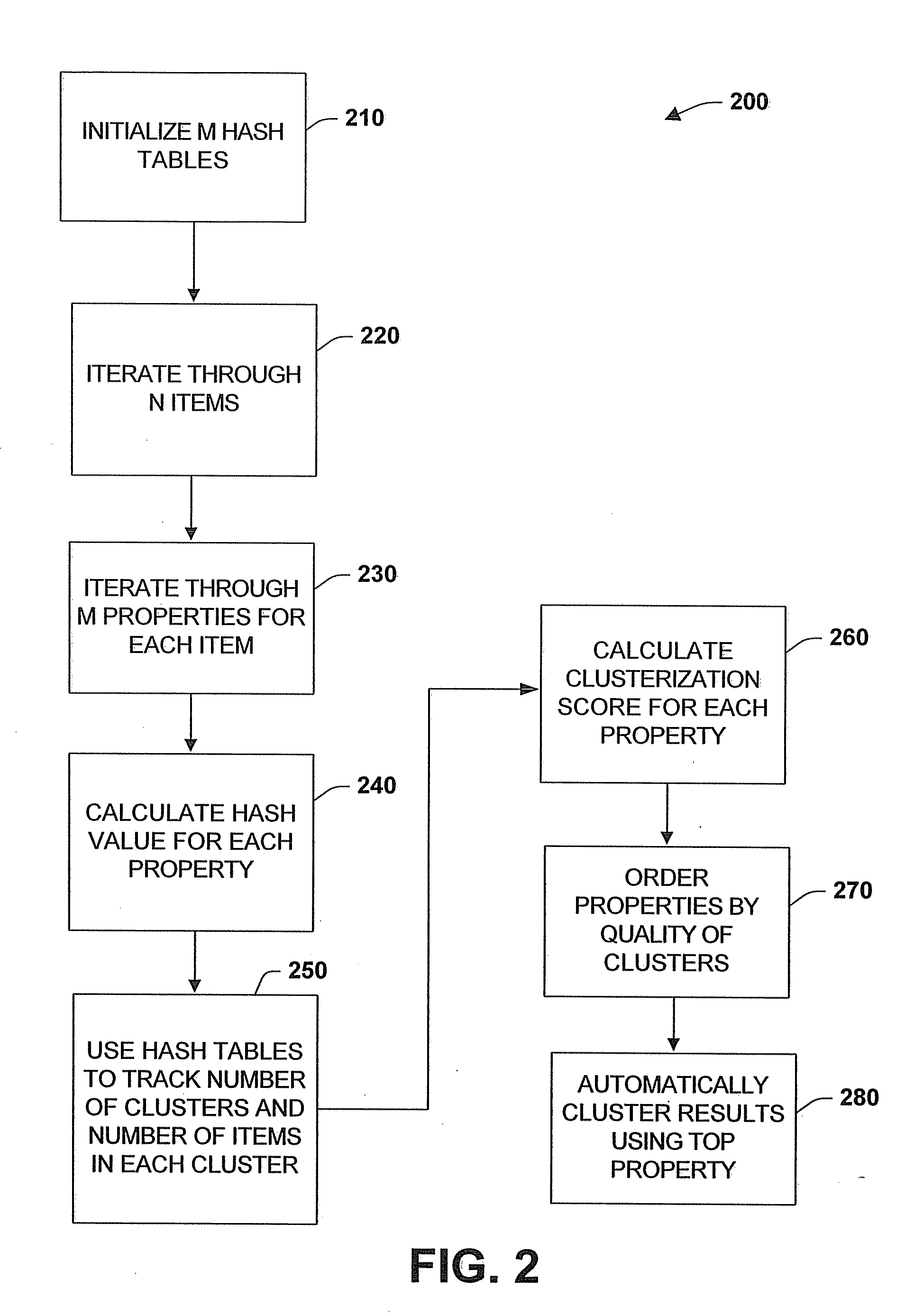 Automatic query clustering