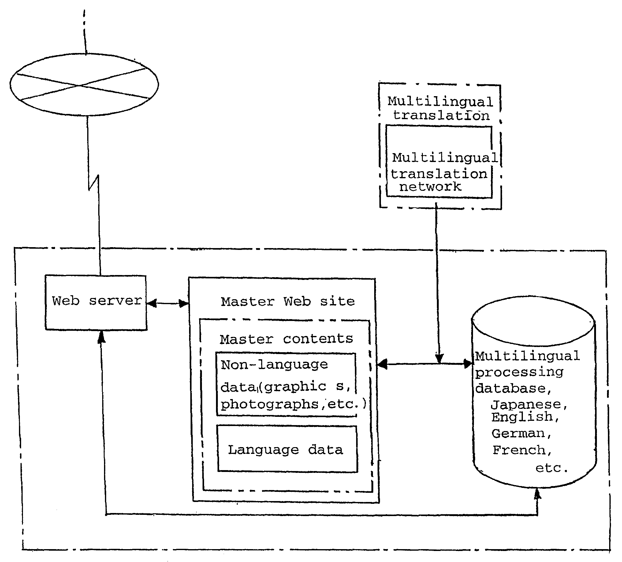 Method for performing multilingual translation through a communication network and a communication system and information recording medium for the same method