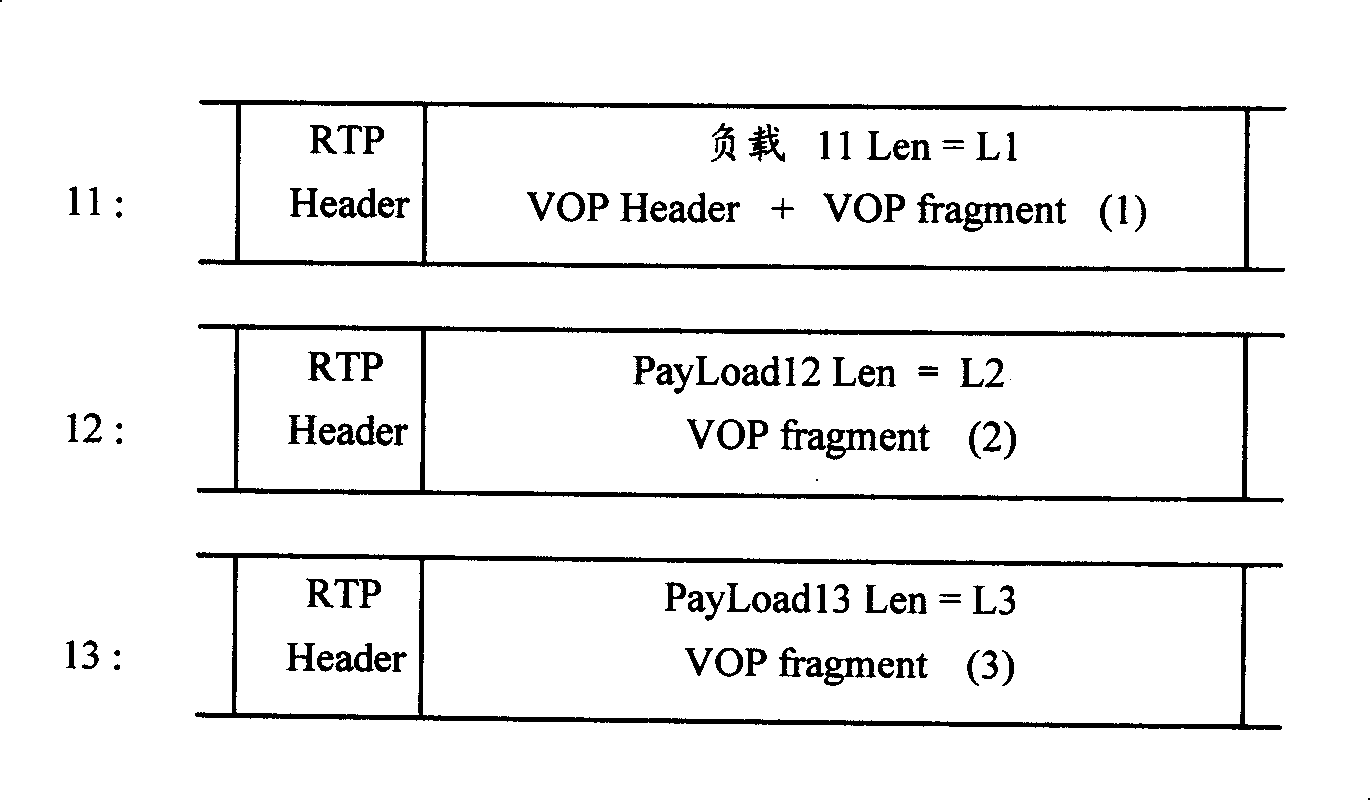 Method for generating ISO media file according to RTP package and reading method thereof